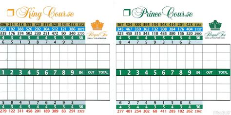 king-prince-course-at-royal-tee-country-club